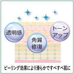 光カーボンピーリング工程③