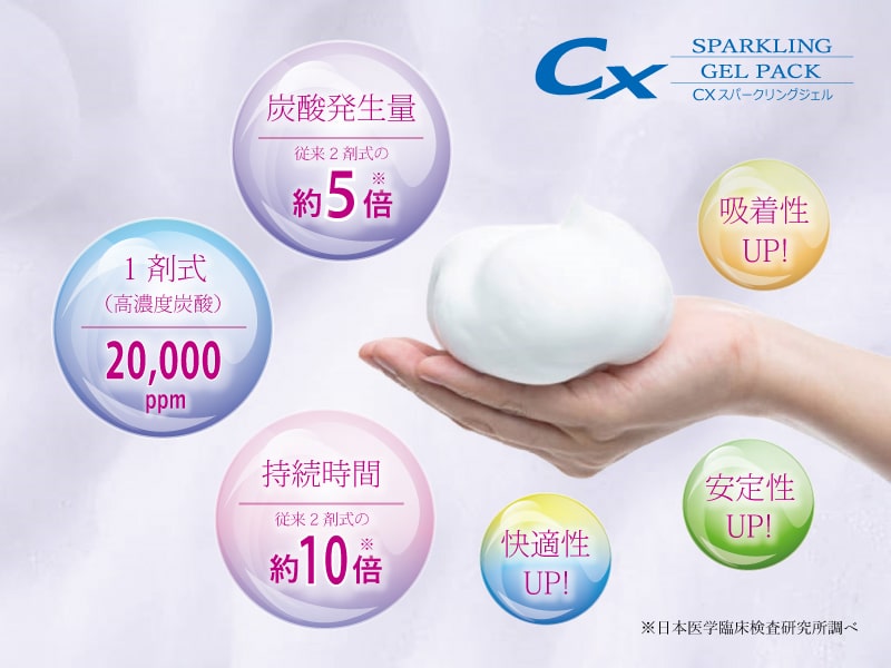 CXスパークリングジェルの炭酸発泡力