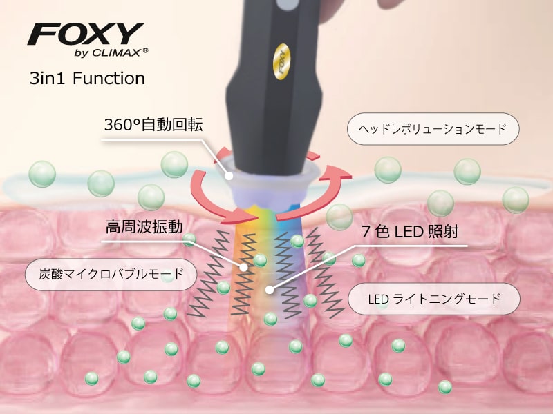 FOXY by CLIMAX®　炭酸フェイシャル美顔器　3in1　function