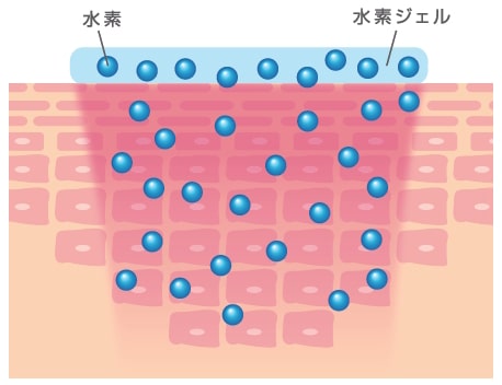 HASハイドロジェリー、水素パック