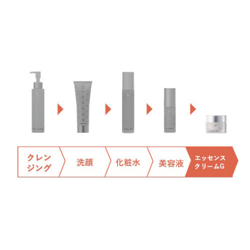 スパトリートメントG,フロー