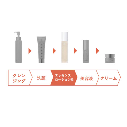 スパトリートメントG,フロー